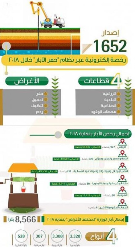 البيئة