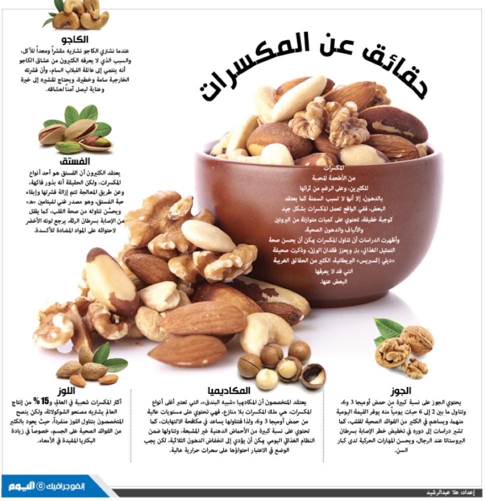 حقائق عن المكسرات