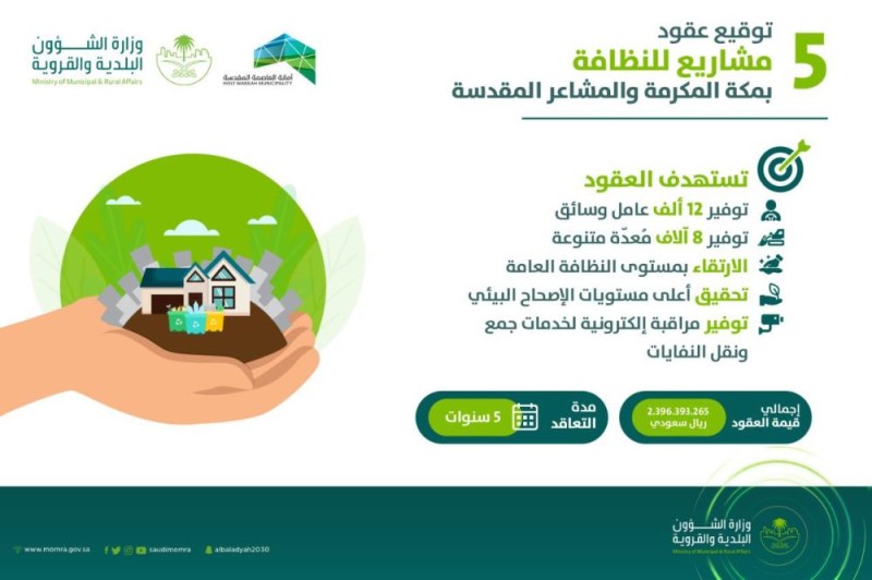 5 عقود لمشاريع نظافة بالعاصمة المقدسة