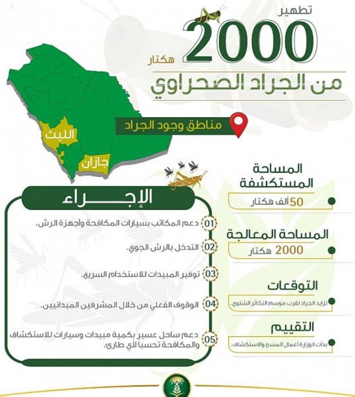 البيئة : معالجة 2000 هكتار في جازان والليث
