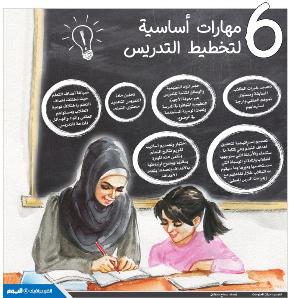 6 مهارات أساسية لتخطيط التدريس