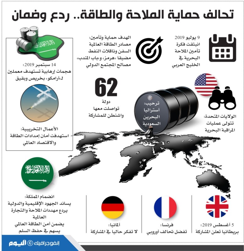 المملكة «رأس رمح» حفظ الأمن والسلم الدوليين
