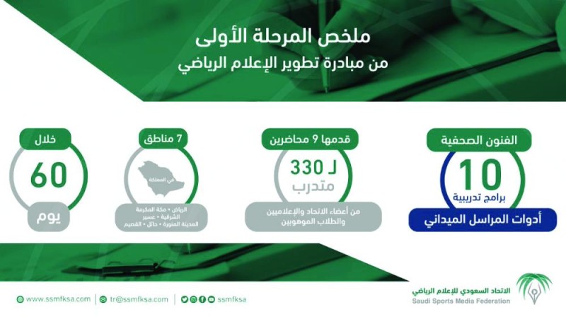 «الإعلام الرياضي».. كيان يخطو باحترافية