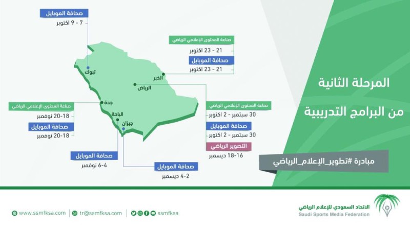 «الإعلام الرياضي».. كيان يخطو باحترافية