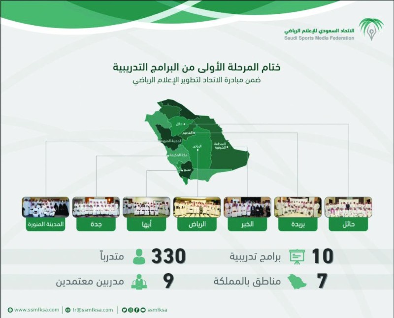«الإعلام الرياضي».. كيان يخطو باحترافية