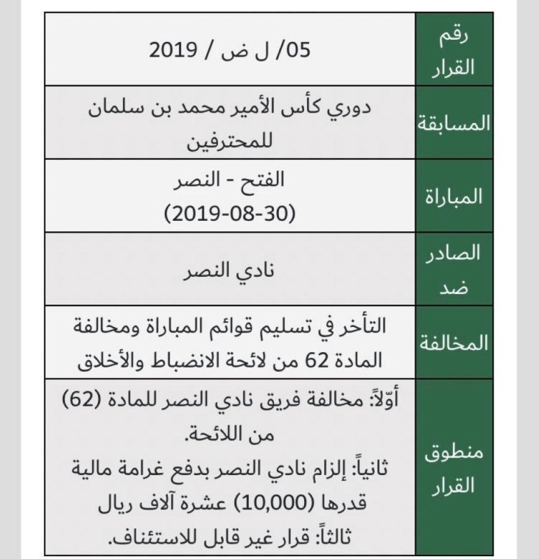 3 قرارات عقابية للجنة الانضباط