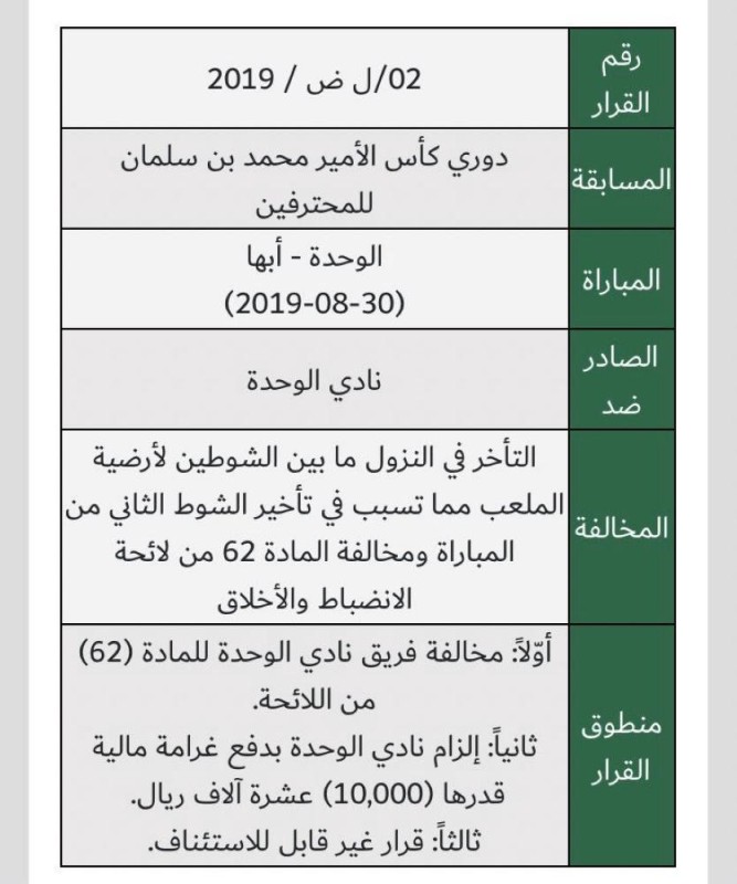 3 قرارات عقابية للجنة الانضباط