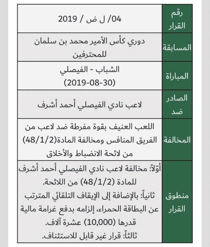 3 قرارات عقابية للجنة الانضباط