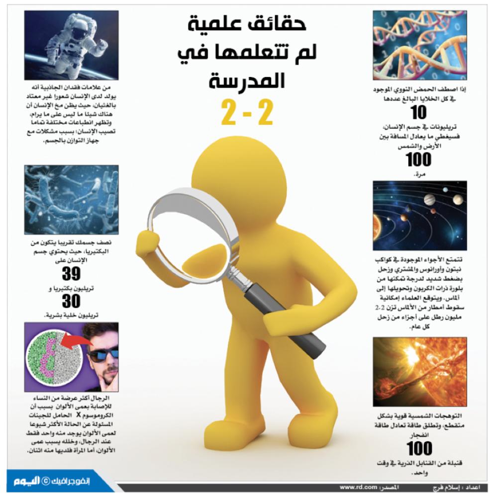 حقائق علمية لم تتعلمها في المدرسة (2-2)