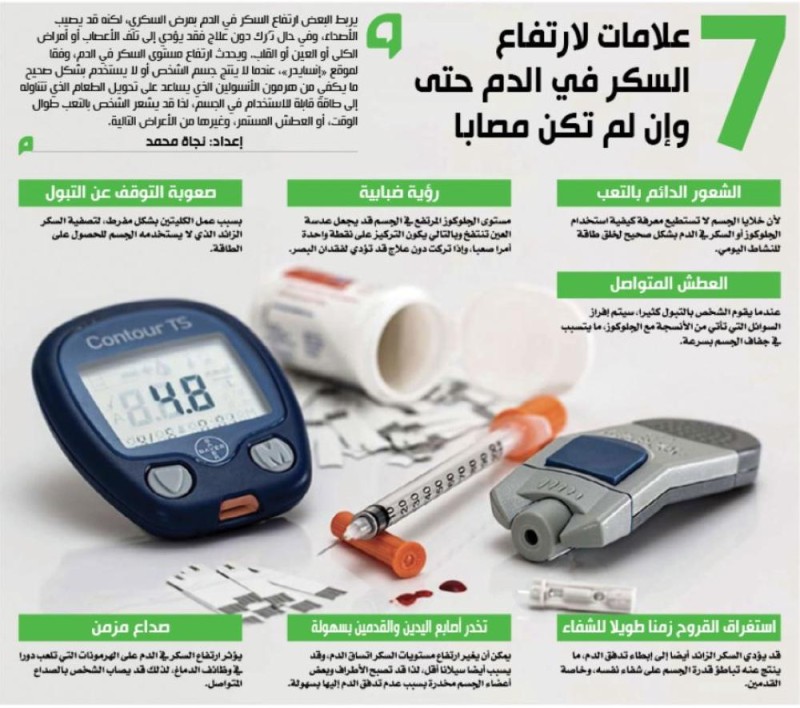 7 علامات لارتفاع السكر في الدم حتى وإن لم تكن مصابا