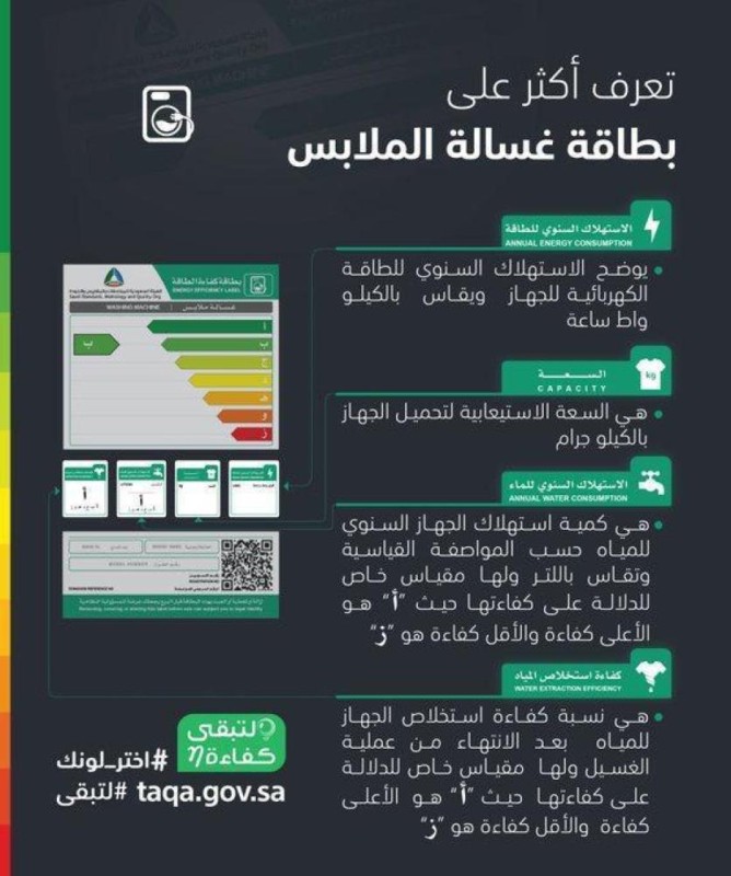 3 حدود دنيا لمعامل كفاءة الطاقة للغسالات