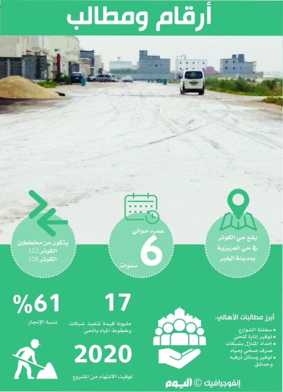 «كوثر العزيزية».. خدمات تنتظر التنفيذ