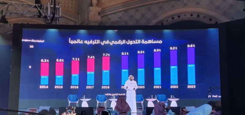 «السواحة» : قطاع الاتصالات يساهم بـ ٤% من الناتج المحلي