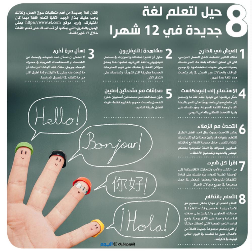 8 حيل لتعلم لغة جديدة في 12 شهرا
