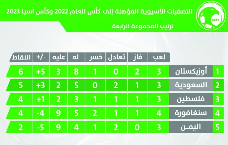 يحير جماهيره!!الأخضر