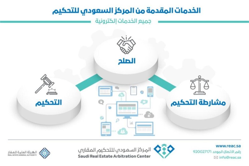 تدشين المركز السعودي للتحكيم العقاري
