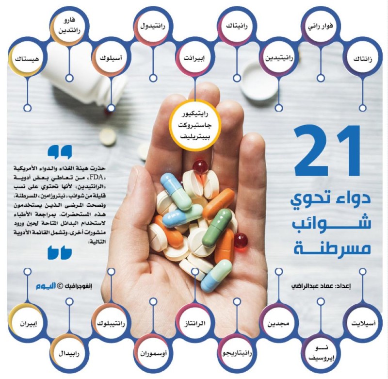 21 دواء تحوي شوائب مسرطنة