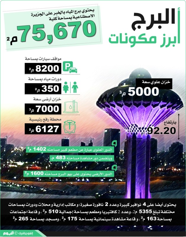 برج المياه بالخبر.. 19 عاما من «التعثر»
