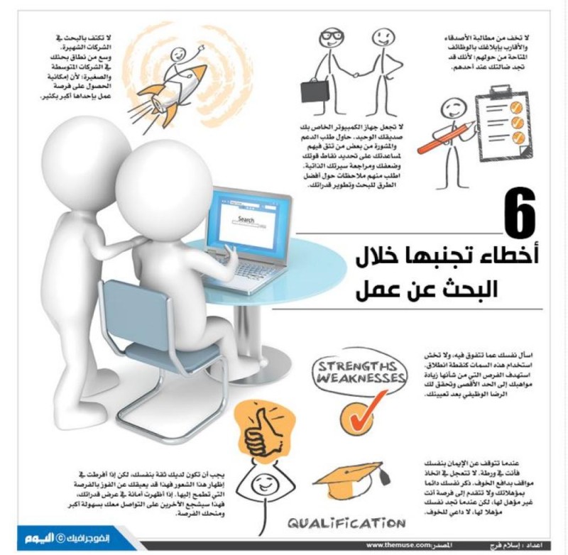 6 أخطا تجنبها خلال البحث عن عمل