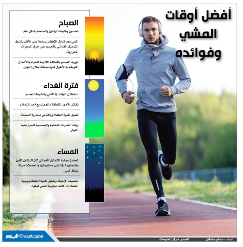 أفضل أوقات المشي وفوائده