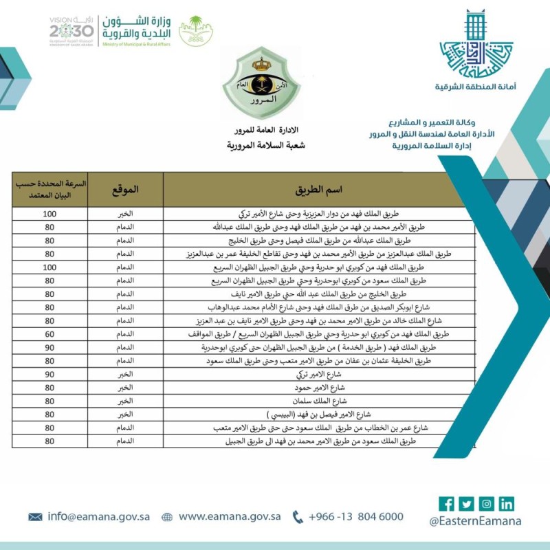 تعرف على السرعة المقررة في طريق الملك فهد