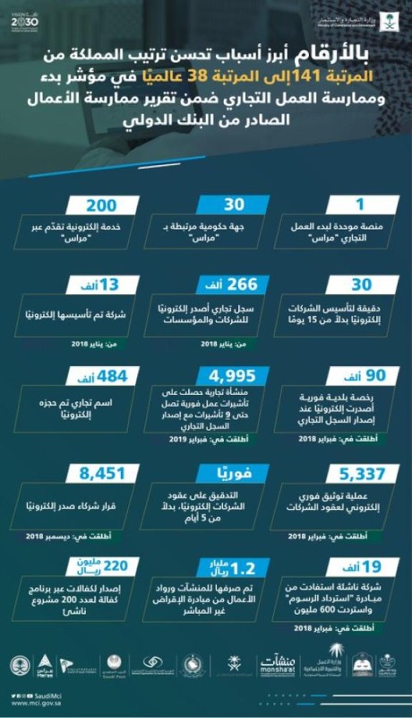 وزير التجارة: المملكة منصة للنمو والتوسع التجاري للعالم