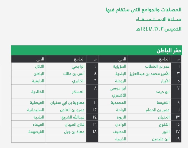 اوقات الصلاة في الجبيل الصناعية