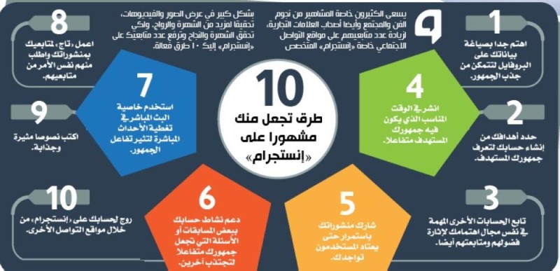 10 طرق تجعل منك مشهورا على إنستجرام