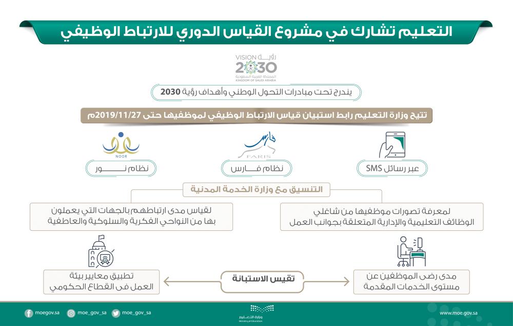 «التعليم» تختبر الارتباط الوظيفي لمنسوبيها
