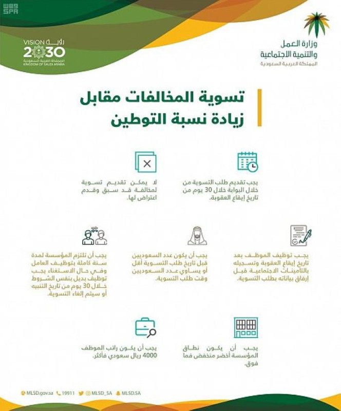 «العمل» تطلق مبادرة «تسوية المخالفات مقابل زيادة التوطين»