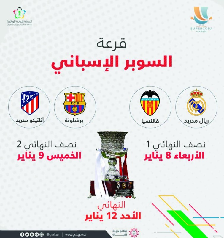 «الجوهرة».. محط أنظار العالم
