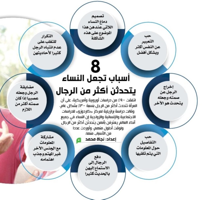 8 أسباب تجعل النساء يتحدثن أكثر من الرجال