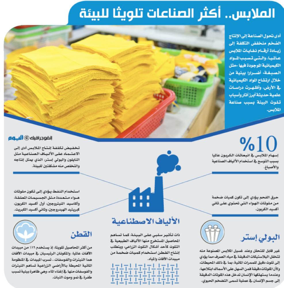 الملابس .. أكثر الصناعات تلويثاً للبيئة