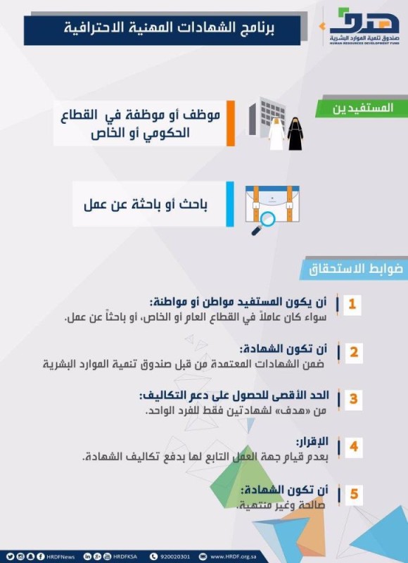 كيف تحصل على شهادة مقيم عقاري معتمد؟