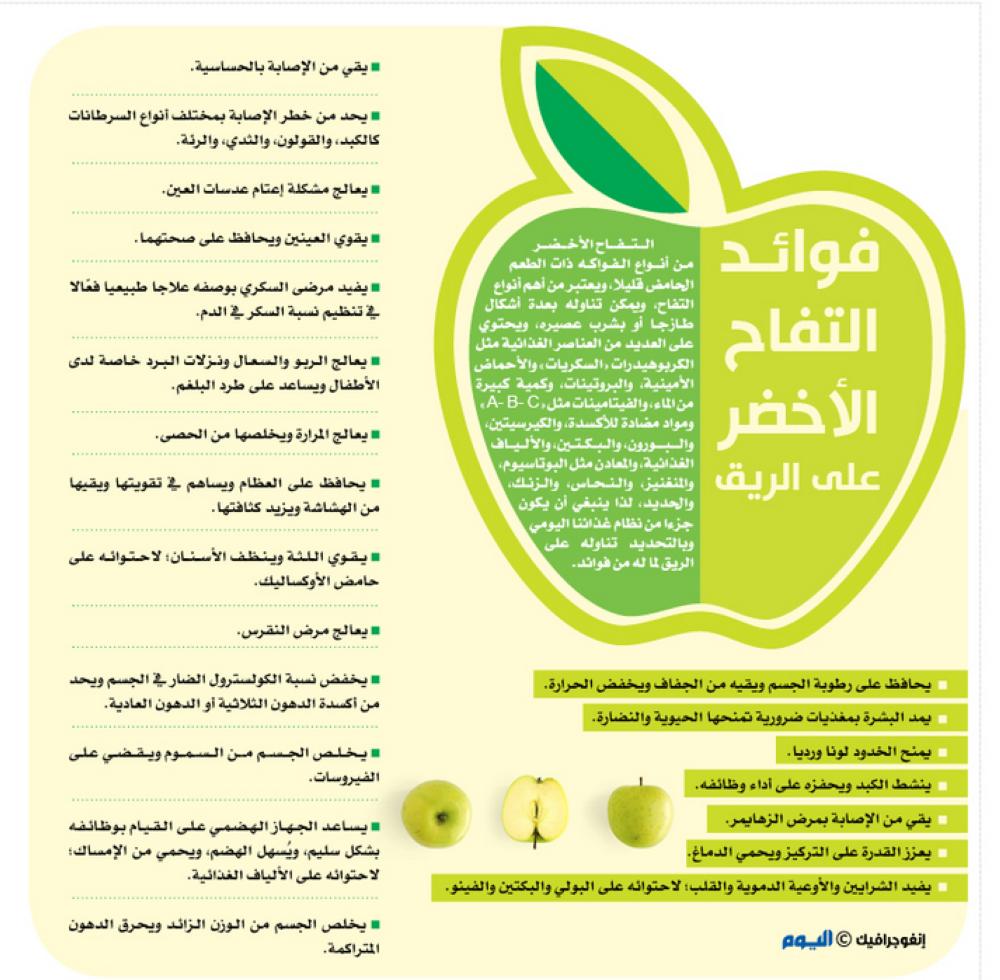 فوائد التفاح الأخضر على الريق