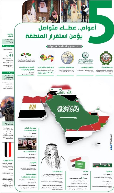 5 أعوام.. عطاء متواصل لتثبيت استقرار المنطقة