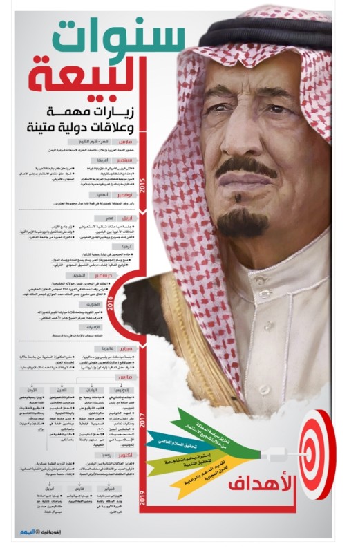 سنوات البيعة