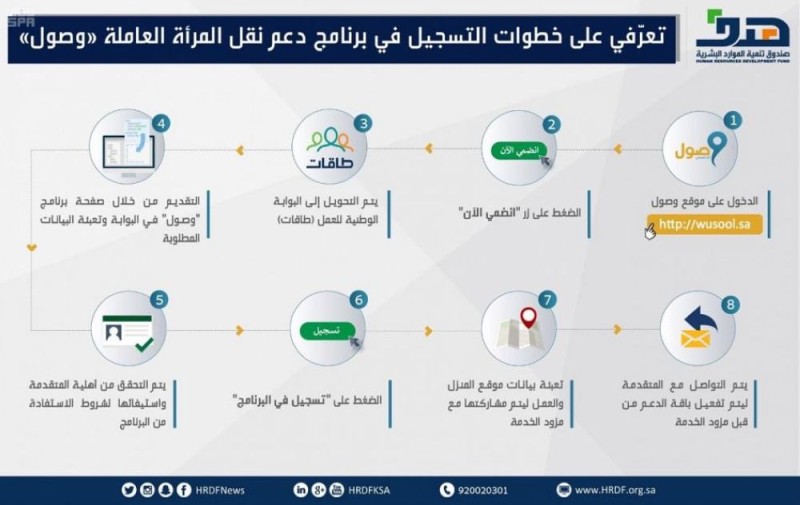 برنامج يؤمن وسائل نقل لموظفات القطاع الخاص.. ماهي شروطه؟