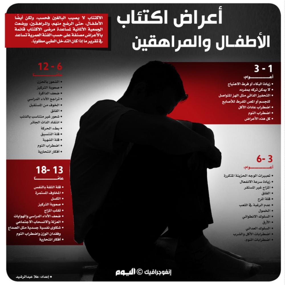 أعراض اكتئاب الأطفال والمراهقين