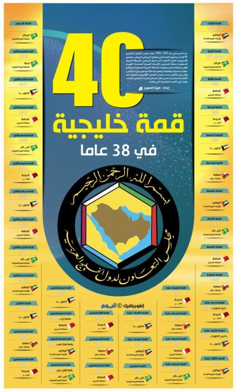 40 قمة خليجية في 38 عام