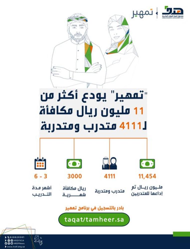 إيداع 11 مليون ريال مكافأة لـ 4111 متدرب في «تمهير»