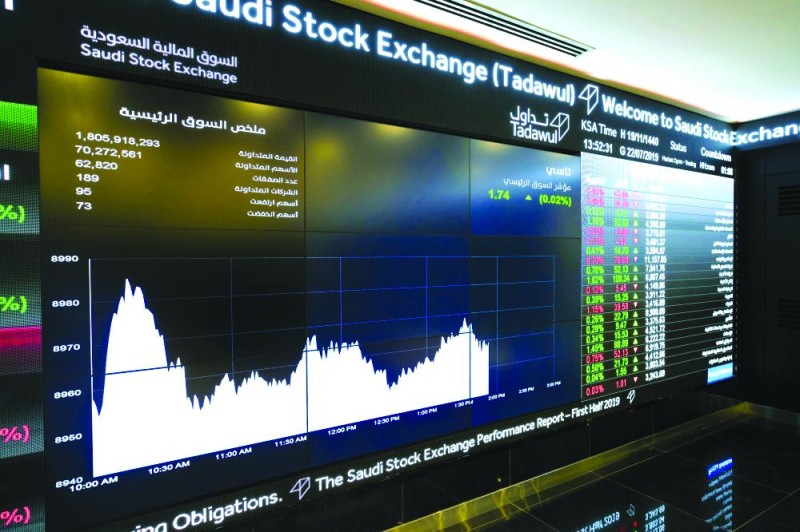 سوق الأسهم يغلق مرتفعا عند 8133.72 نقطة