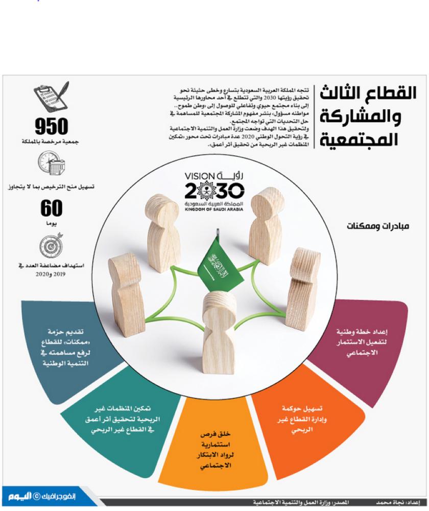 القطاع الثالث والمشاركة المجتمعية