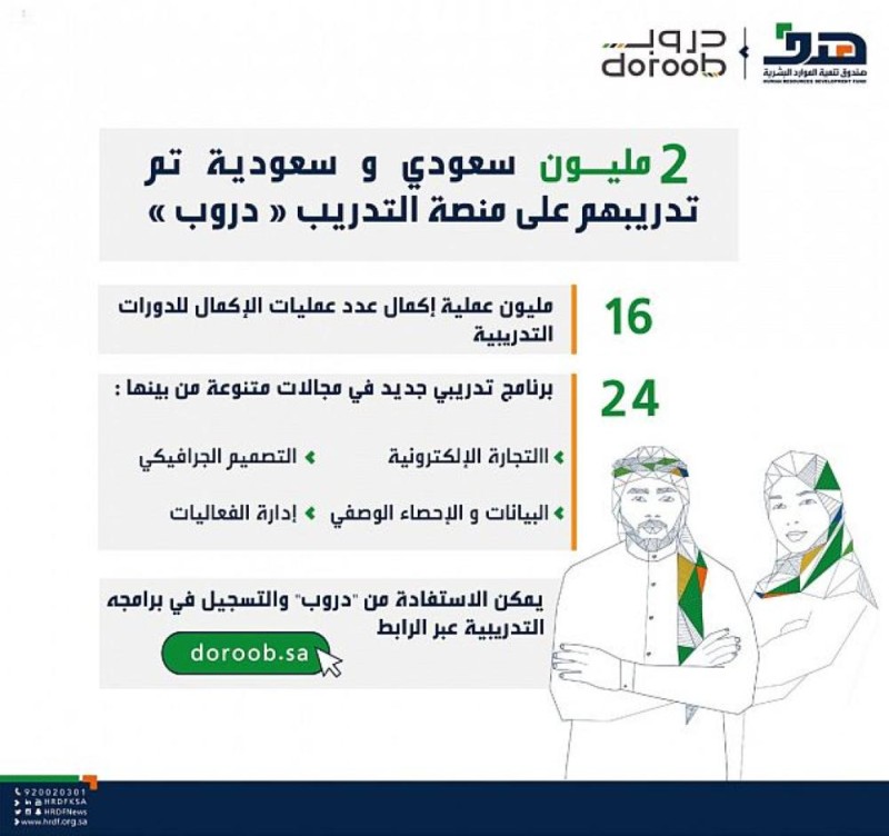 «هدف»: تدريب مليوني سعودي عبر «دروب»