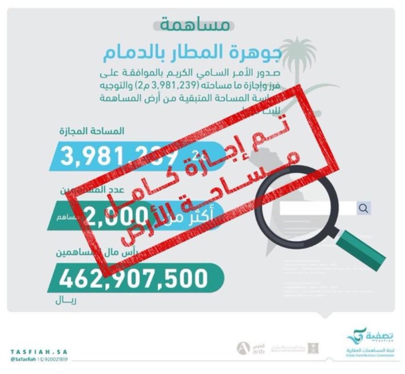 «تصفية»: إجازة كامل مساحة أرض «جوهرة المطار» بالدمام