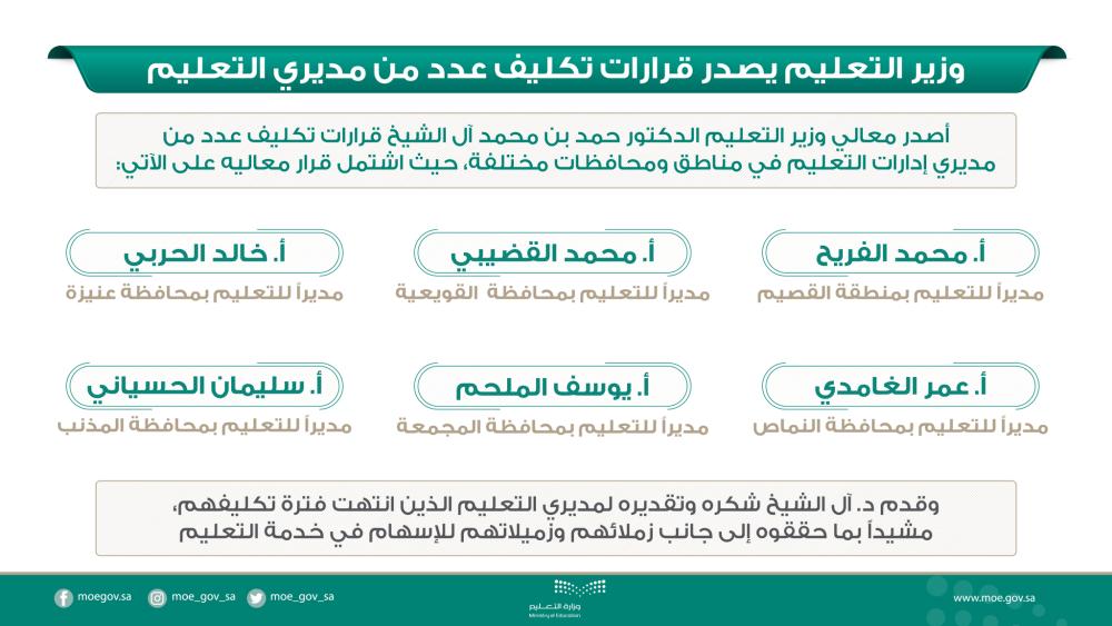 بالأسماء.. وزير التعليم يكلف 6 مديري إدارات