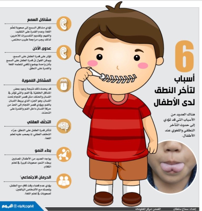 6 أسباب لتأخر النطق لدى الأطفال