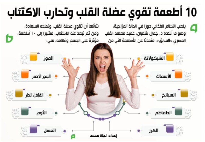 10 أطعمة تقوي عضلة القلب وتحارب الاكتئاب