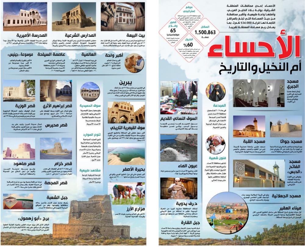 الأحساء أم النخيل والتاريخ