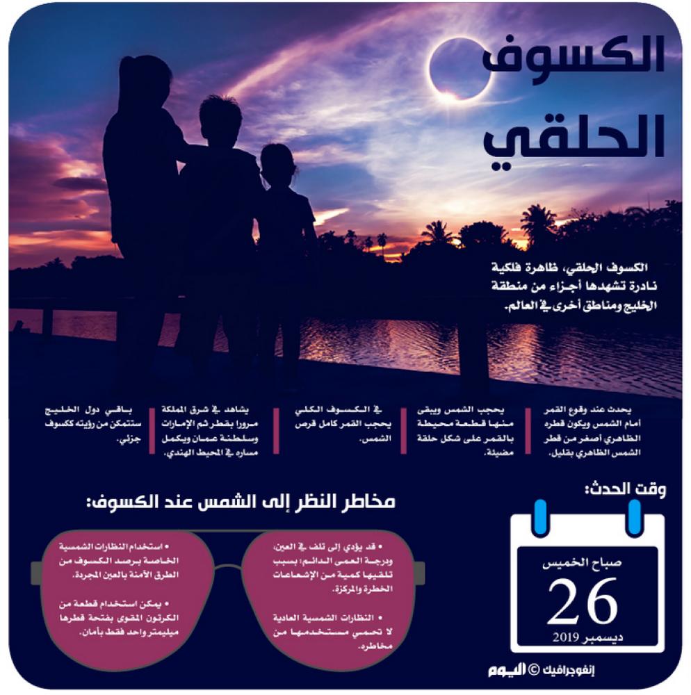 الكسوف الحلقي